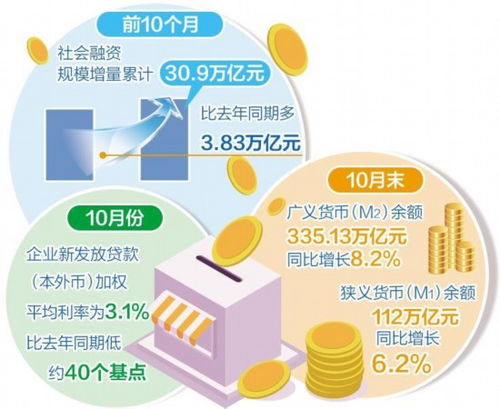 有效滿足實體經濟融資需求 社會經濟咨詢服務的角色與路徑