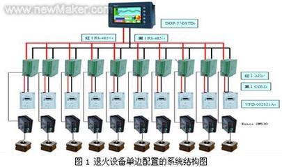 臺達工控套件產品在微拉退火設備控制系統中的應用 - 電子發燒友網