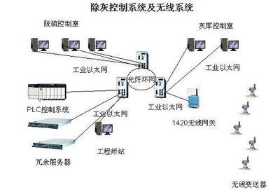 智能無線技術在電廠除灰系統的應用工業控制新突破